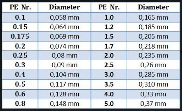 Fluorocarbon Seaguar ACE PE 3 3.95kg 60m